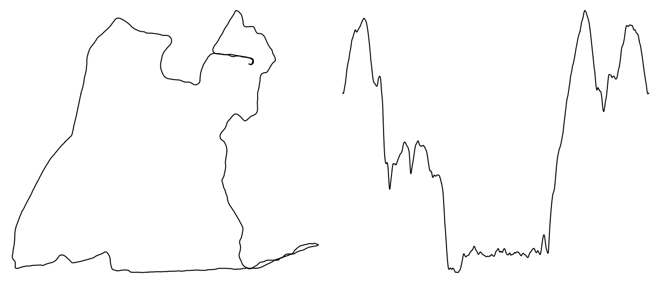 Two plots: to the left a line showing the route of the run; to the right a line showing the elevation over time. The route is a single loop, roughly rectanglular but with several kinks. The elevation rises before dropping steeply to a plateau, then sharply rising again. Two plots: to the left a line showing the route of the run; to the right a line showing the elevation over time. The route is a single loop, roughly rectanglular but with several kinks. The elevation rises before dropping steeply to a plateau, then sharply rising again.